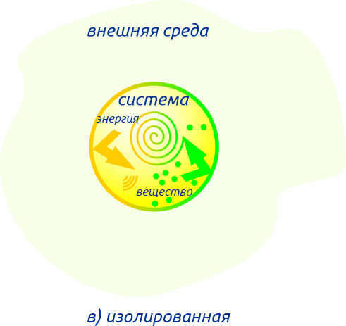 Изолированная система